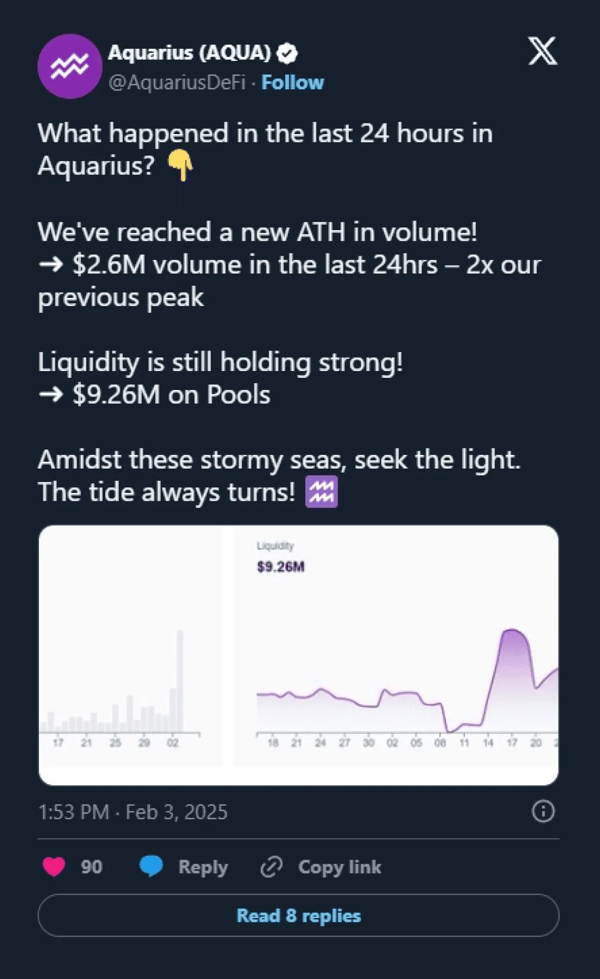 Record $2.6M in 24-hour volume, twice the previous peak, Feb 3, 2025