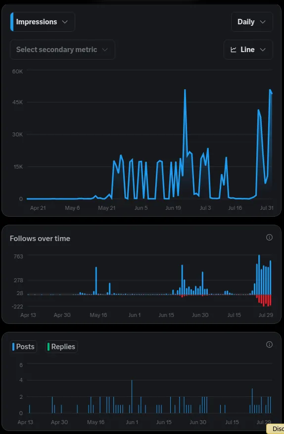 Before: the same X analytics for the months before MOIC started