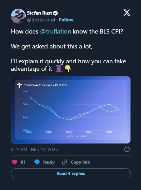 Visionary thread on how Truflation tracks the BLS CPI, Mar 13, 2025
